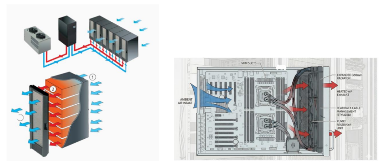 Radiator CAD Model Validation Views